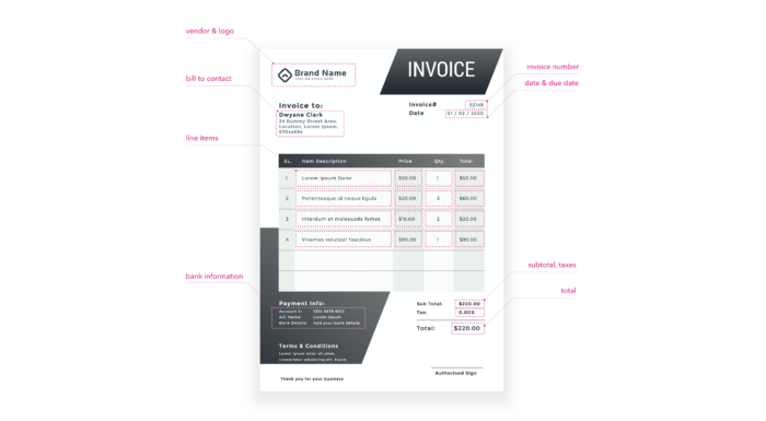 Capture Data from a Receipt or Invoice in 5 Lines of Python Code